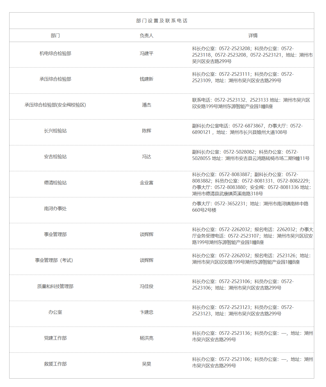 聯(lián)系電話-湖州市特種設(shè)備檢測(cè)研究院.png